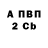ТГК концентрат Svitlana Mykhailenko